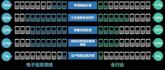 2021智能制造發(fā)展指數(shù)報(bào)告 信息安全設(shè)備制造業(yè)的現(xiàn)狀與前景