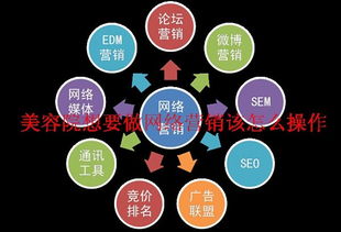 美容院網(wǎng)絡(luò)營(yíng)銷 必須掌握的八大產(chǎn)品互聯(lián)網(wǎng)銷售策略