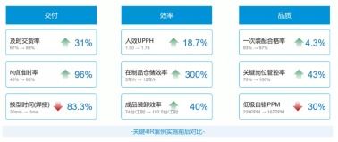 工信部評(píng)選數(shù)字化智能工廠創(chuàng)新應(yīng)用項(xiàng)目，美云智數(shù)攜手美的廚電以互聯(lián)網(wǎng)銷售新模式成功入圍