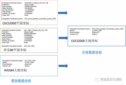 空間信息服務(wù) 創(chuàng)新添翼，提質(zhì)增效，賦能信息系統(tǒng)集成新篇章